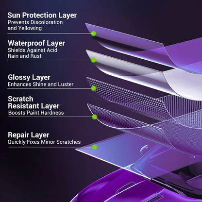 🔥Car Protective Ceramic Spray Coating